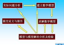 什么專業(yè)考數(shù)學(xué)建模 大學(xué)生數(shù)學(xué)建模難不難