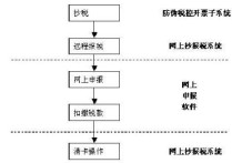 國稅報(bào)稅怎么報(bào) 請問國稅的季度申報(bào)怎么操作？