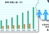 怎么查國家線上線人數(shù) 2022考研過國家線人數(shù)