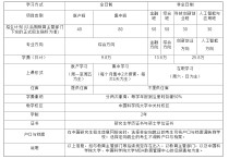 北理工mba怎么樣 北京理工大學(xué)MBA怎樣?