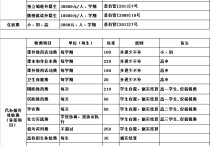 上海培佳雙語(yǔ)學(xué)校 普陀江寧小學(xué)最新排名