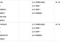 哪些學校雙控考電路 南京理工大學自動控制考研