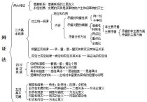 唯物辯證政治包含哪些 高中政治唯物辯證法知識點有哪些