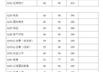 復旦什么時候出復試分數(shù)線 復旦大學研究生在北京錄取分數(shù)