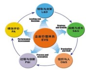 企業(yè)管理都包括什么區(qū)別 工商企業(yè)管理跟行政管理什么區(qū)別