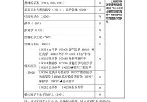 考博什么時(shí)候查分?jǐn)?shù)線 考博復(fù)試后多久知道被錄取