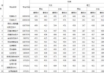 云南司法警官職業(yè)學院 云南司法警官學院2022錄取分數線