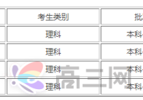 探析預(yù)測(cè)2023年河南高考分?jǐn)?shù)線  看看未來(lái)的考場(chǎng)大戰(zhàn)