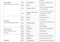 中國(guó)地質(zhì)大學(xué)哪些專業(yè)課程 中國(guó)地質(zhì)大學(xué)學(xué)什么專業(yè)好就業(yè)