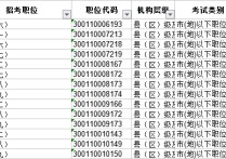 信息資源管理專(zhuān)業(yè) 地理信息專(zhuān)業(yè)考公務(wù)員崗位多嗎