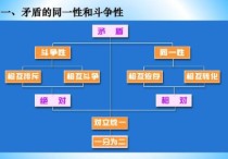 矛盾具有同一性什么意思 矛盾的同一性和斗爭性通俗理解