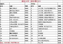 重慶大學學費怎么繳納 重慶大學網絡教育學院的特招生學費是多少？繳學費詳細地點在哪里？