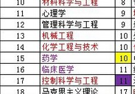 中南大學(xué)b類(lèi)有哪些專業(yè) 中南大學(xué)是什么檔次的專業(yè)