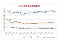 工商管理在職研究生怎么樣 工商管理(MBA)在職研究生考試通過率高嗎?