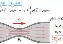 流體力學怎么樣 流體力學的前景怎么樣啊