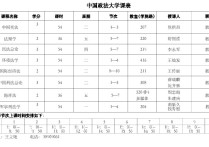 課程表中政是什么課 中國政法大學法碩非法學考試科目