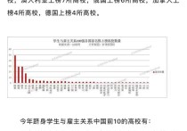 華科機械就業(yè)怎么樣 華中科大機械學(xué)院研究生都上南京哪些單位華科畢業(yè)在南京就業(yè)情況？