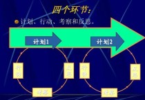 名詞解釋 什么是研究 調(diào)查研究方法名詞解釋