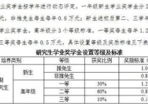 我國碩士研究生有哪些政策 讀研究生補貼多少錢一個月