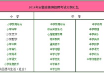 考編有什么大綱 福建省教師招聘考哪些科目