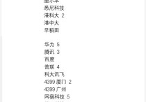 福州大學的博士怎么樣 福州大學的計算機不是很強么，為什么會沒有博士點？