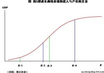 區(qū)域經(jīng)濟理論是什么 區(qū)域經(jīng)濟學(xué)的五種重要理論