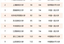 西北財經政法大學 西北政法大學為啥叫二本