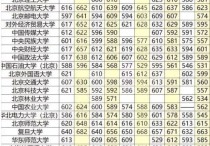 451可以上什么師范大學 391分能去什么大學