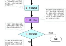 有哪些二級(jí)學(xué)科碩士點(diǎn) 學(xué)校博士點(diǎn)碩士點(diǎn)什么意思