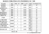 學(xué)舞蹈要考什么編制 師范類(lèi)舞蹈學(xué)可以考老師編制嗎