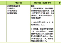 中國(guó)新聞傳播史怎么考 新聞學(xué)跨專業(yè)考研方向有哪些