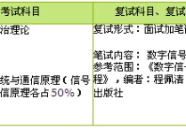 為什么叫852信號系統(tǒng) 試機號990對應碼459