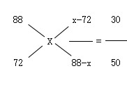 國考交叉類是什么 公務(wù)員考試專業(yè)分類目錄對(duì)照表