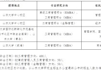 山東哪些高校有mba班 山東大學(xué)mba含金量高嗎