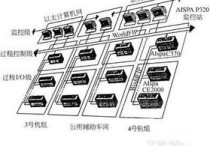 華電過控專業(yè)適合哪些行業(yè) 理科就業(yè)前景好的專業(yè)排行榜