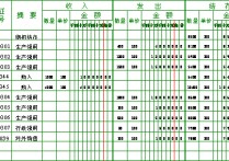 會計專業(yè)學什么的 會計專業(yè)主修什么課程