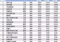 上交電子信息類怎么樣 上海交通大學(xué)電力電子專業(yè)排名