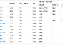 政法類院校 中國(guó)五大政法大學(xué)排名