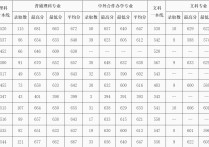 北京郵電大學錄取分數(shù)線 北京郵電大學2020錄取最高分數(shù)