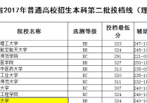 大連大學(xué)分?jǐn)?shù)線 大連大學(xué)分?jǐn)?shù)預(yù)計