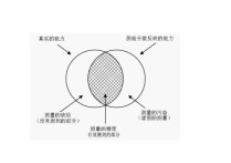 估計同質性信度可采用什么 標準化回歸系數(shù)的求法