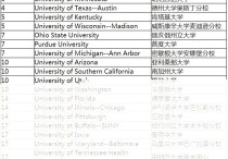 密西西比大學藥學院怎么樣 最新美國大學化學工程專業(yè)排名