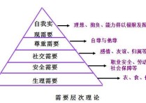 教學(xué)論有哪些 教育理論三大流派