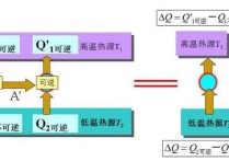 熱化學(xué)研究?jī)?nèi)容是什么 化學(xué)熱力學(xué)基礎(chǔ)知識(shí)點(diǎn)