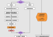 研究生報名要準備哪些手續(xù) 研究生報名流程有圖解