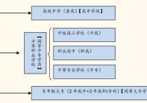 中國學位有哪些 中國的學位等級是如何排的