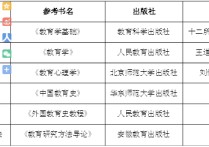 311教育綜合包括哪些書 311考研哪幾科