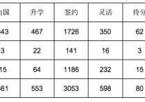 北工大就業(yè)怎么樣 北京工業(yè)大學(xué)好就業(yè)嗎