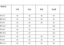 北大計算機(jī)碩士專業(yè)有哪些 中北大學(xué)計算機(jī)學(xué)院考研好考嗎