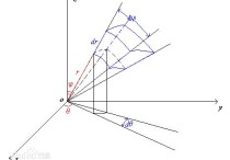 三重積分的怎么確定 三重積分的計(jì)算步驟是怎樣的